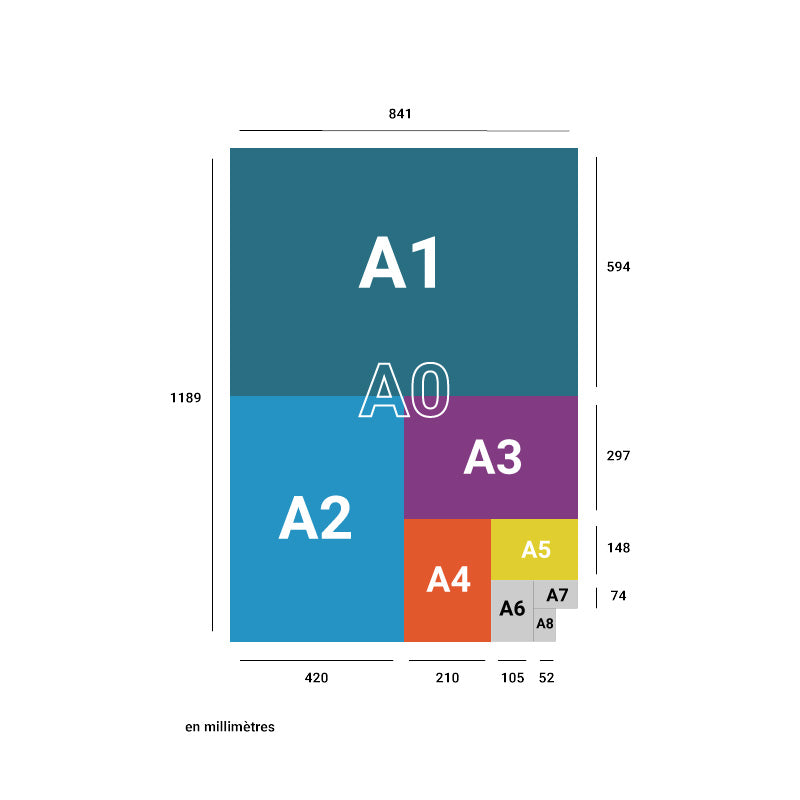 Affiche personnalisée